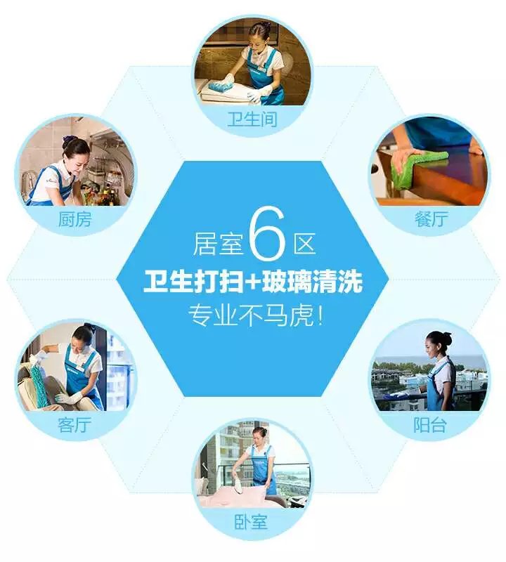 日式6s标准服务流程